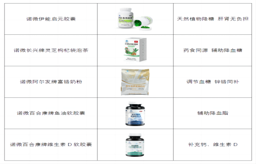 关注糖友全链路需求，AG8旗舰厅成立诺微、舒诺益为控糖助力